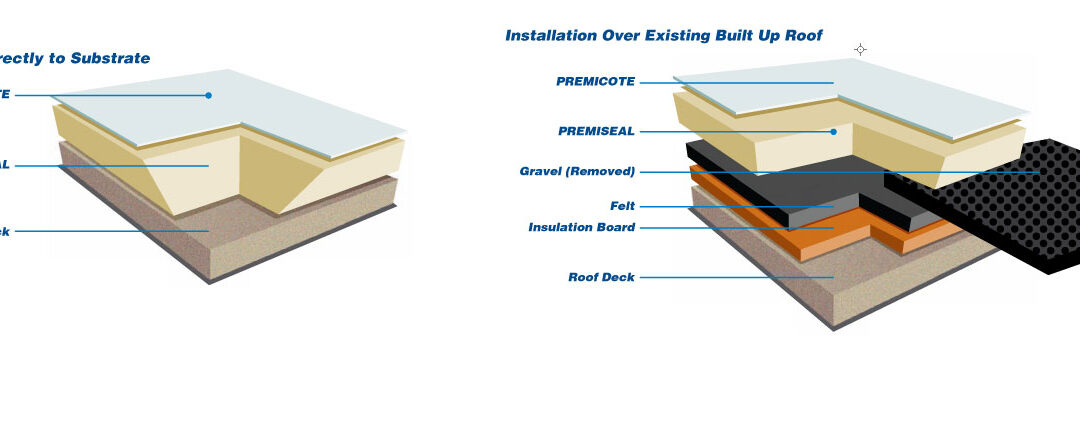 Spray Polyurethane Foam is a Smart Choice for Commercial Roofing