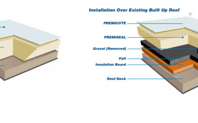 Spray Polyurethane Foam is a Smart Choice for Commercial Roofing