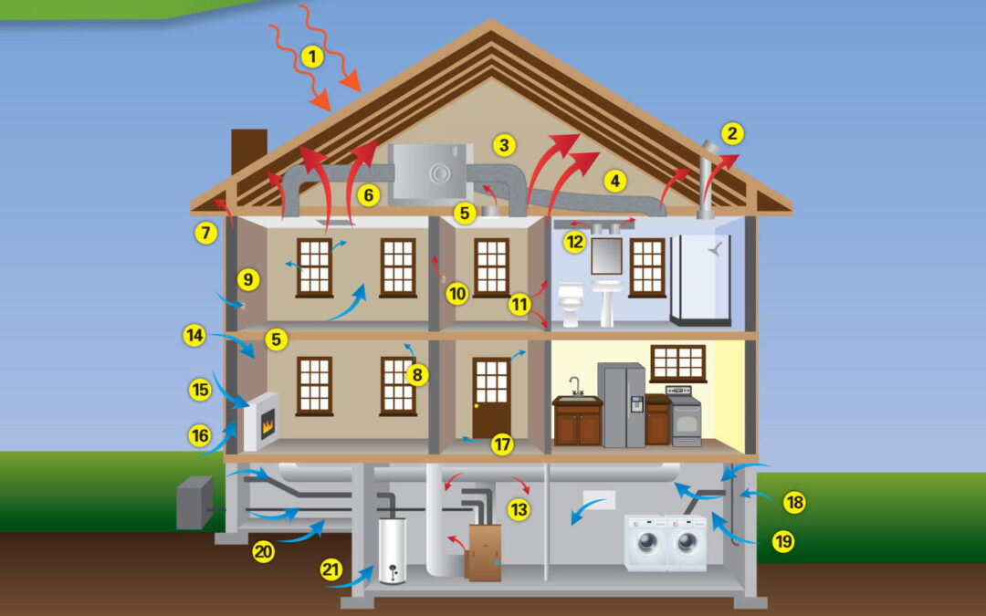 Problem Areas in Your Home: Spray Foam Can Help!