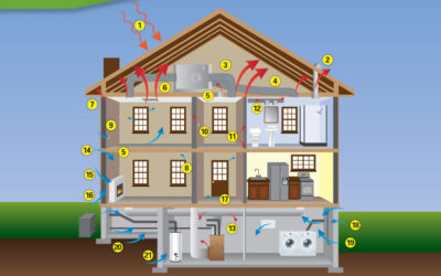 Problem Areas in Your Home: Spray Foam Can Help!