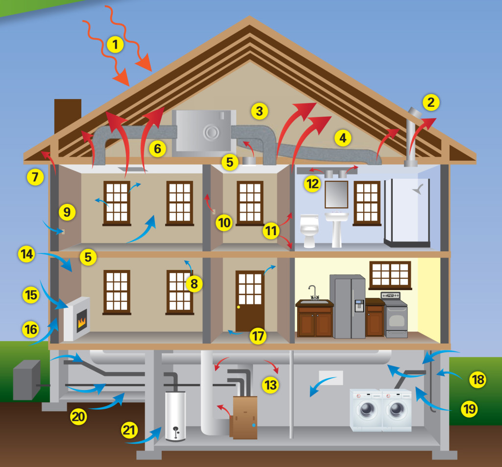 Insulation Problem Areas: Spray Foam Can Help!