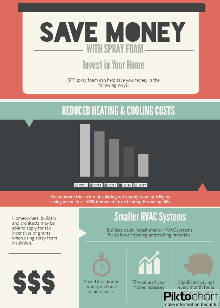 Save Money With Spray Foam - Northern Spray Solutions